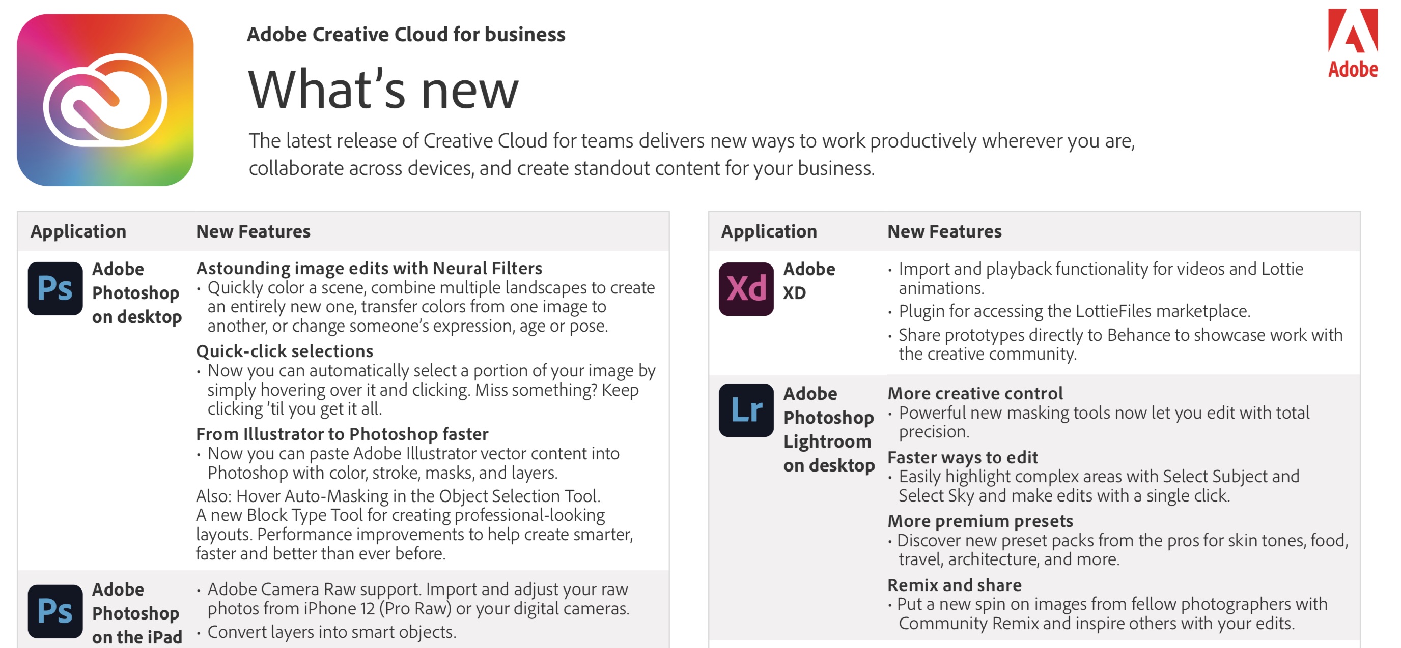 Novosti u Adobe Creative Cloudu